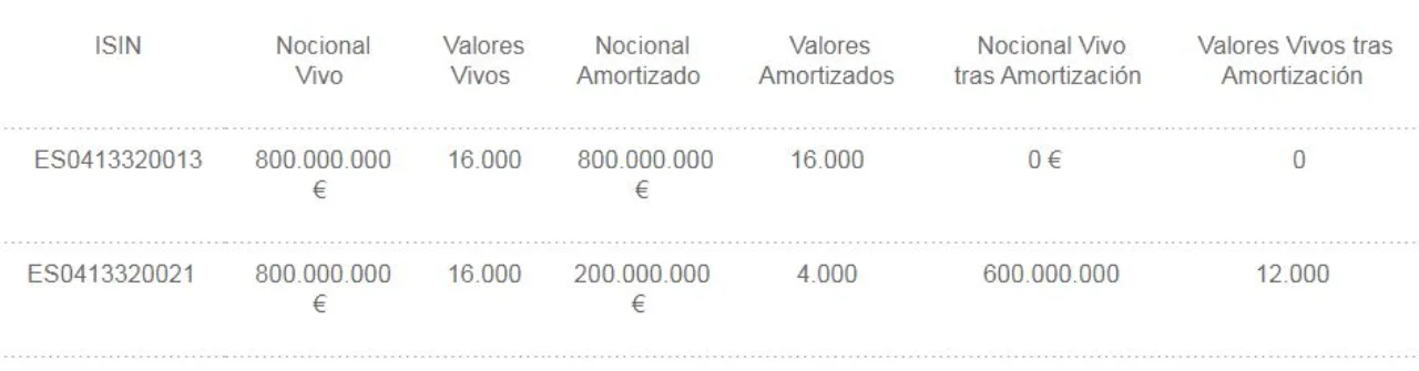 Imagen amortizaciones informacion para inversiores.JPG