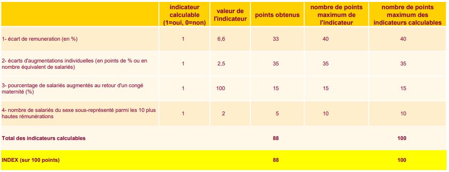 Index2026